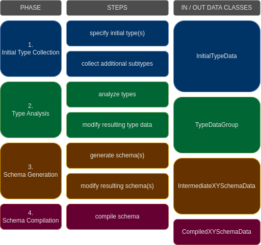 Concept Overview